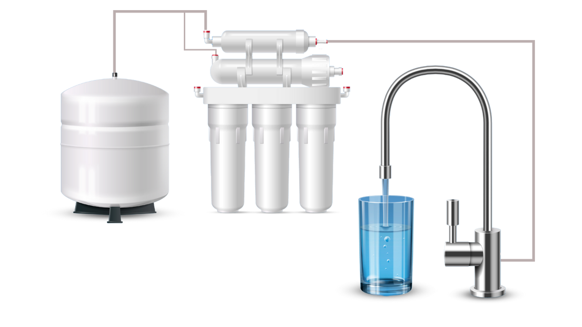How Reverse Osmosis Works