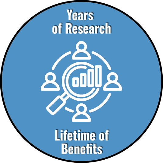 years of reaserch