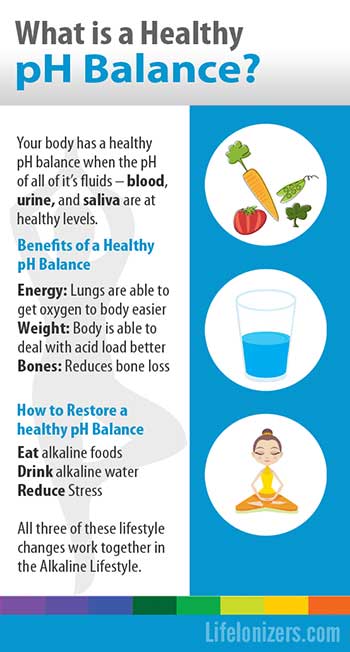 What Is A Healthy PH Balance Life Ionizers