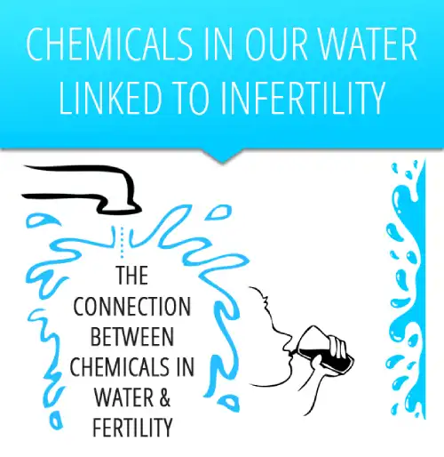 a graph showing that chemicals in water could lead to infertility