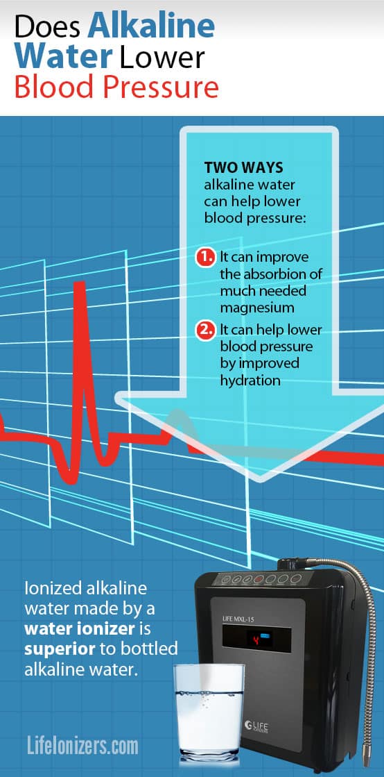 Does Alkaline Water Lower Blood Pressure Life Ionizers