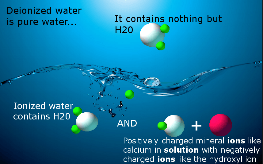 What is deionized water? Is it good for your health? – Life Ionizers
