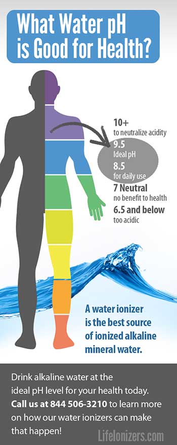 What Water PH Is Good For Health 